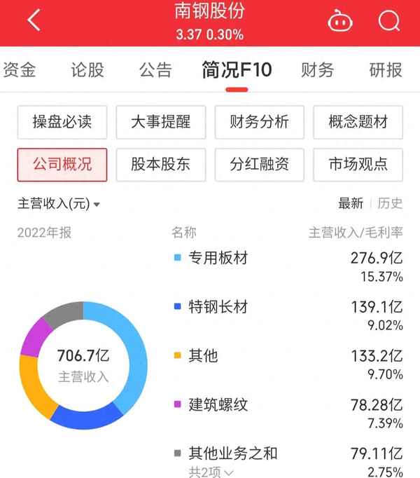 600282南钢股吧(南钢股份吧股吧)