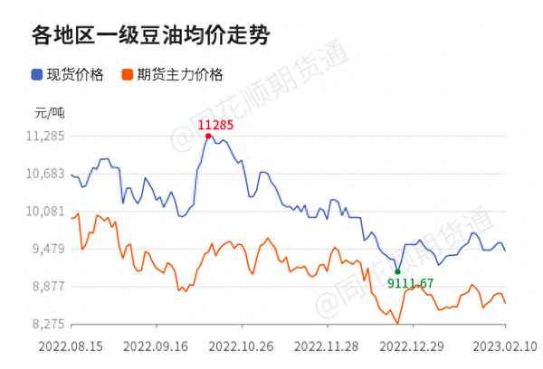 大豆油期货价格最新行情,大豆油期货价格最新行情郑州