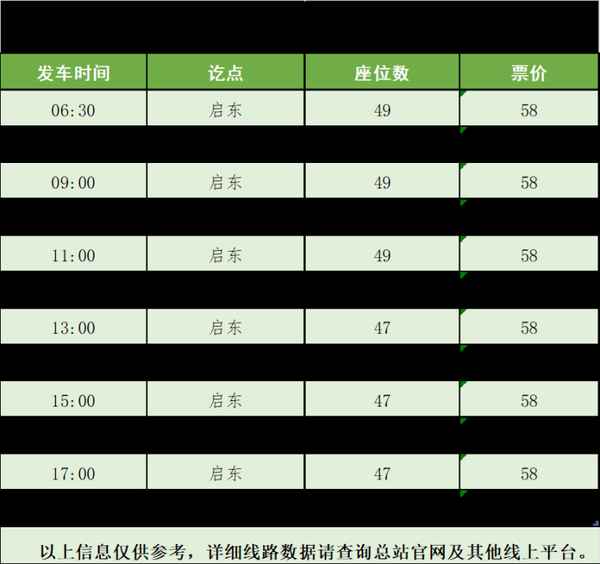 上海至姜堰汽車時刻表(上海到姜堰的汽車時刻表查詢)