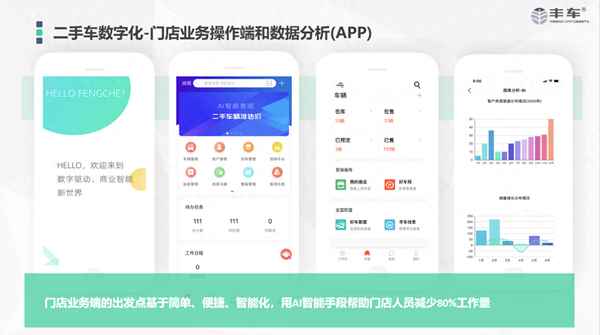 汽車估價在線查詢二手車估價,懂車帝 易車 汽車報價大全