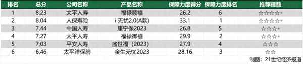 平安車險2023價格表;平安車險2020