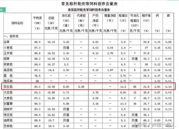 花生秧粉的營養(yǎng)成分-花生秧粉的營養(yǎng)成分有哪些