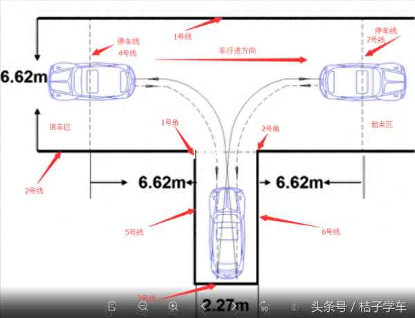 回半圈和回一圈的圖解—什么叫哪邊寬往哪邊打