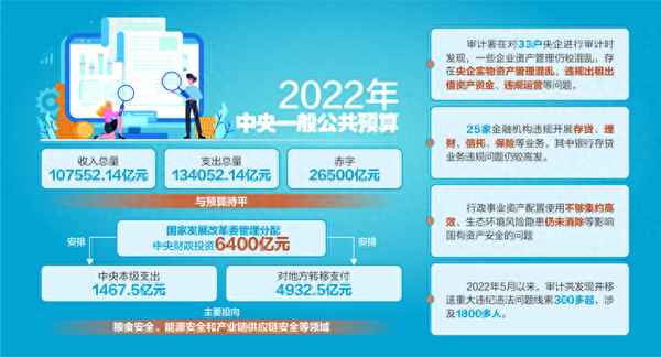 中國財政赤字嚴重嗎_中國財政赤字2021