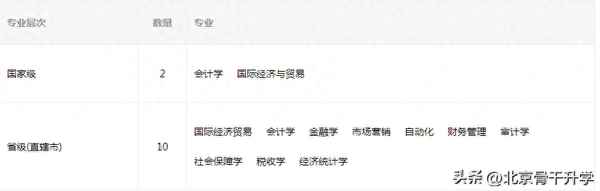 铜陵财经学院-铜陵财经学院录取分数线