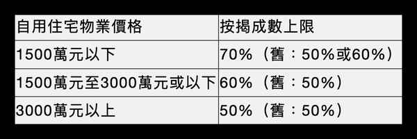 香港房產貸款(香港房產貸款利率是多少)