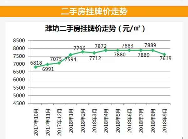 潍坊房产二手房、潍坊58同城