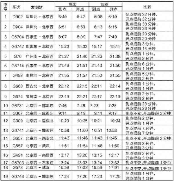 保定火车时刻表查询_哈尔滨到保定火车时刻表查询