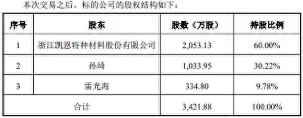 凯恩股份收购美国公司—凯恩股份是全国唯一