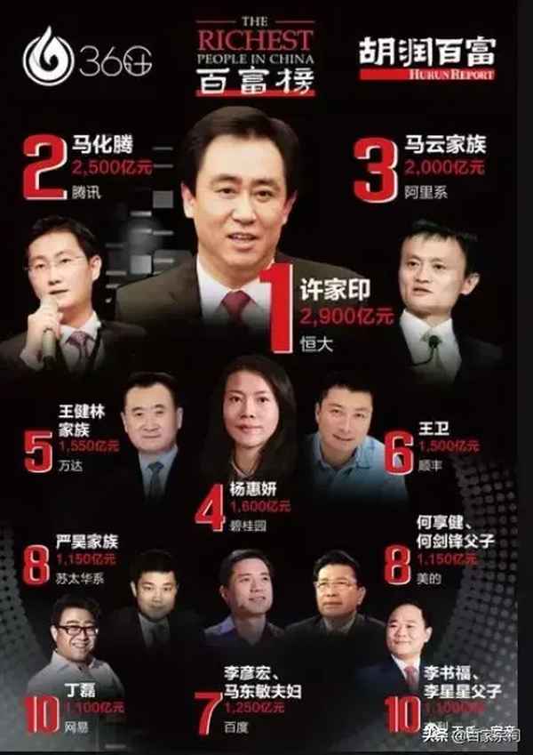 王氏房產_王氏集團地址