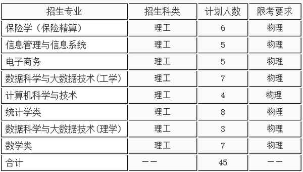 上海财经邮箱-上海财经大学官方邮箱
