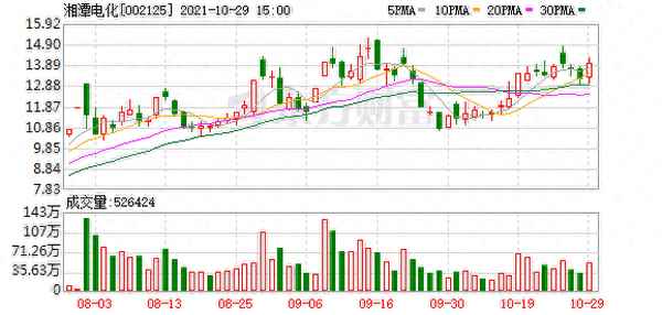湘潭电化股票股吧_焦点人物是谁