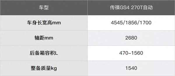 傳祺gs4到底怎么樣_傳祺gs4咋樣？
