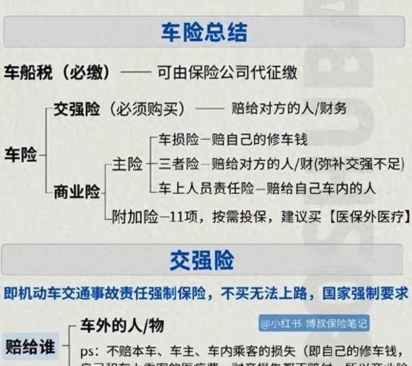 汽车保险调整-汽车保险调整多少钱