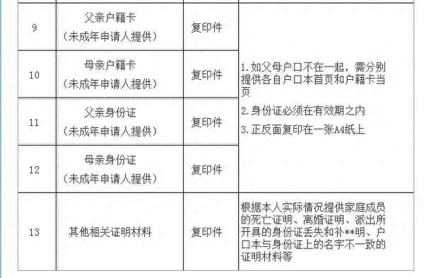 助學(xué)貸款的申請材料,助學(xué)貸款的申請材料是什么