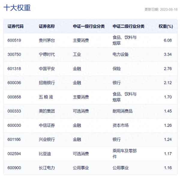 沪深300指数etf基金代码;沪深300ETF是股票还是基金