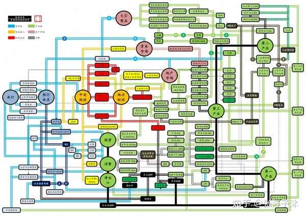 宏观经济分析包括哪些—宏观经济分析包括哪些方面内容