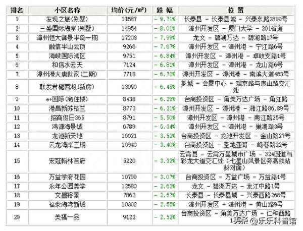 漳州港招商卡达凯斯别墅,漳州港最好房子是卡达凯斯