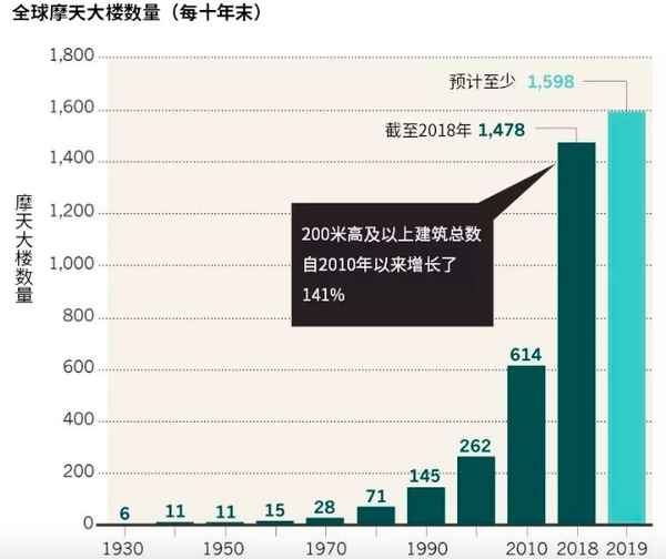 房产大亨_房产大亨小说