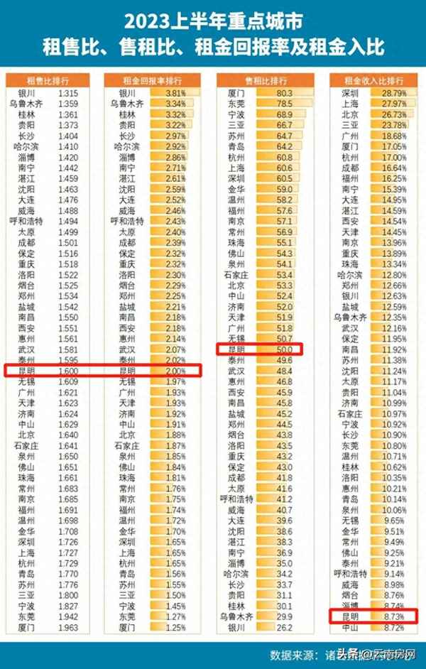 昆明的房租大概是多少(昆明600左右一室一厅)