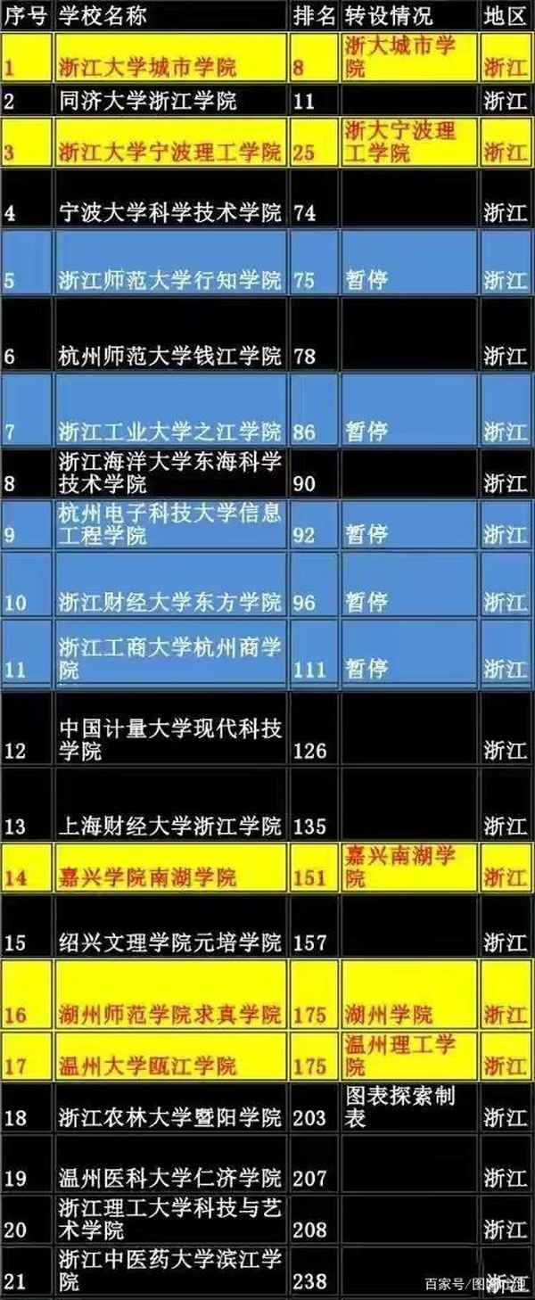 金华财经学院—金华财经学院是公办的吗