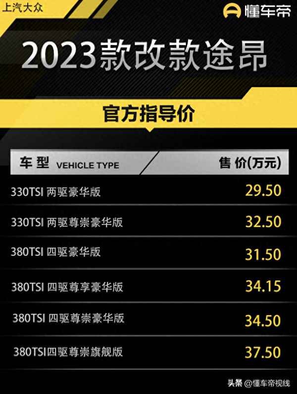 大眾途昂油電混合動力價格、大眾途昂 混動