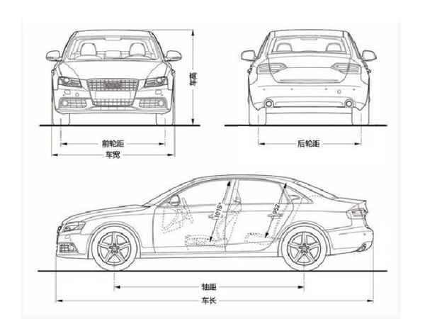汽車寬度(正常汽車寬度)