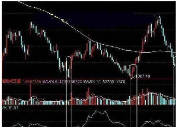 迪马股份涨停原因(涨停后又打开说明什么原因)