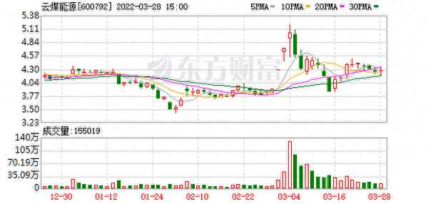 云煤能源股票股吧,云煤能源股票行情