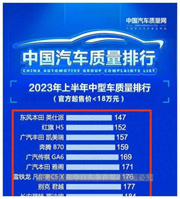 b級車質量排名前十名(b級車質量排名前十名suv)