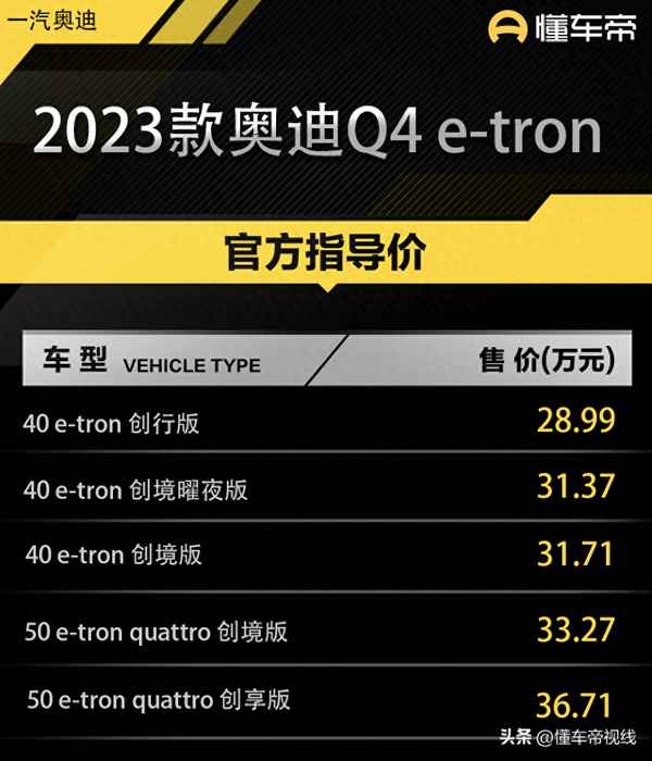 奧迪q4價(jià)格多少報(bào)價(jià)表_奧迪q4 e-tron
