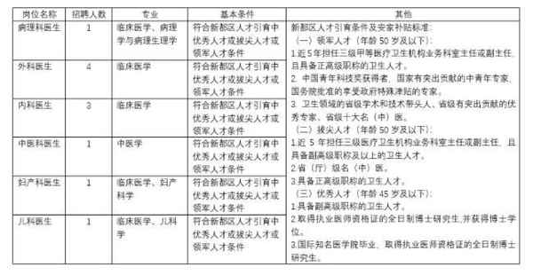 西南财经大学医院—西南财经大学医院院长
