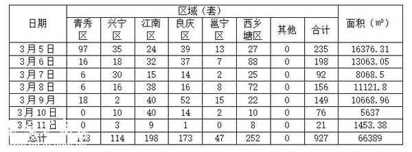 南寧房產(chǎn)公示-南寧房?jī)r(jià)查詢