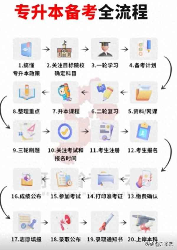河北专升本财经—河北专升本财经类分数线