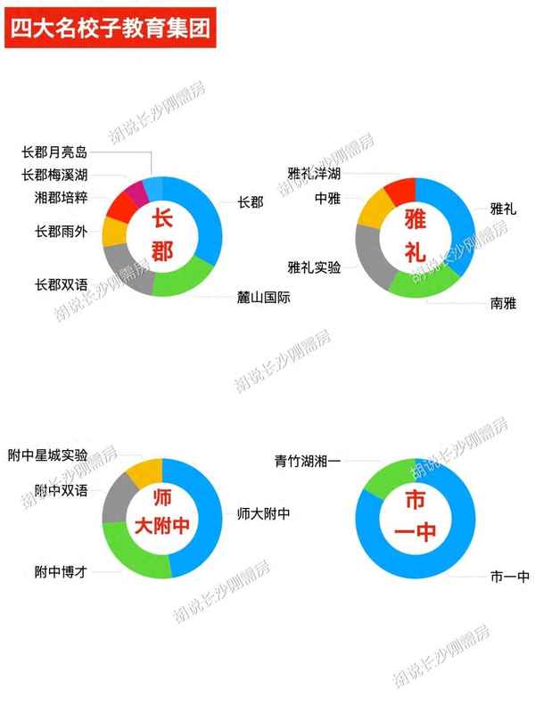 長郡教育集團,長郡教育集團合作校