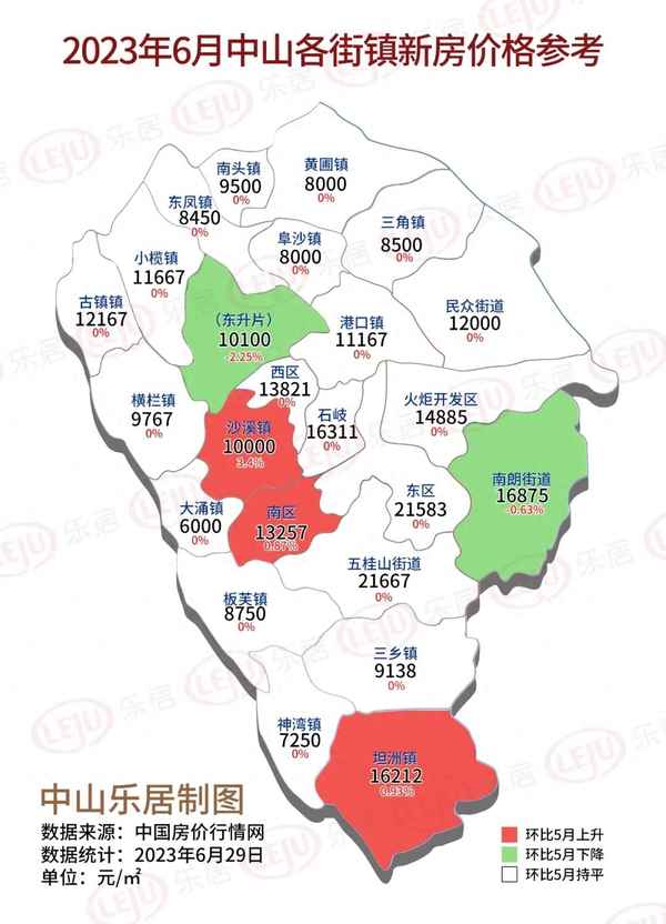 中山坦洲房价2023年最新房价_中山坦洲二手房价最新消息