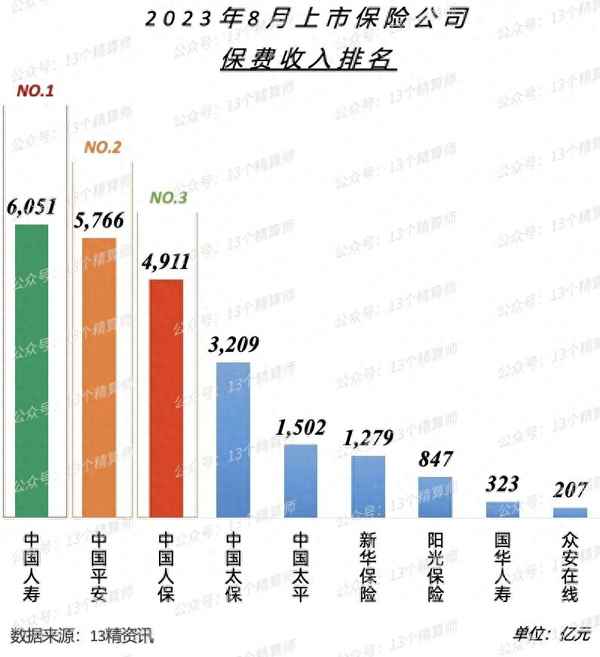 保险类股票一览表—目前保险股中最好的股票
