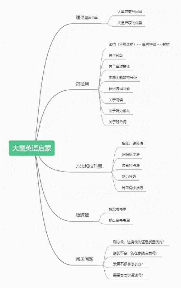 高中一年級英語視頻全套免費(高一英語上冊全部講解視頻)