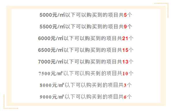 菏泽房产网、菏泽房产网