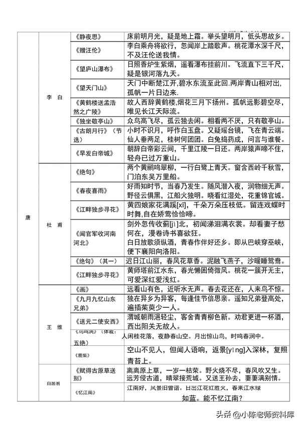 九年級語文古詩人教版、九年級下冊古詩12首