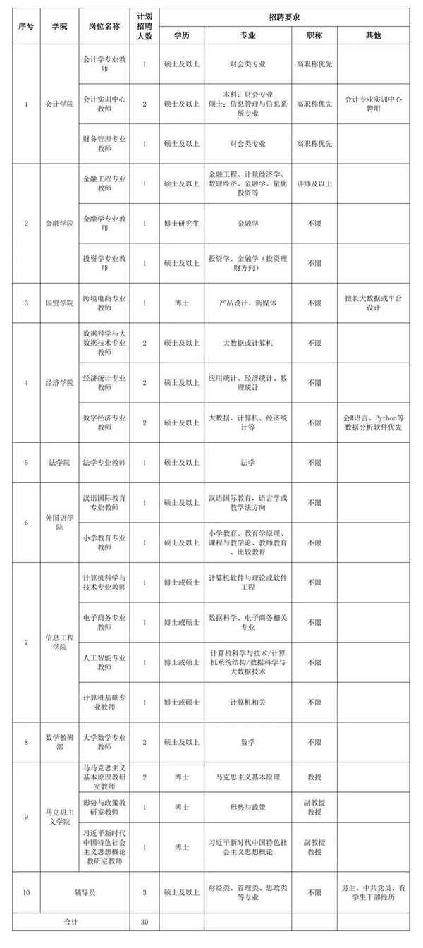 长春财经学院邮编—长春财经学院是哪个街道