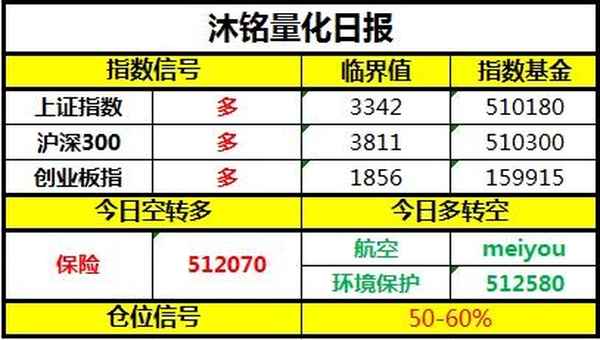 204001是上海还是深圳,511660是上海还是深圳