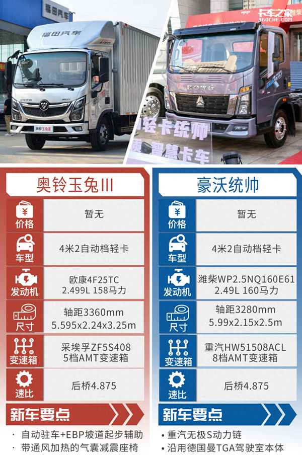 康明斯和歐康哪款發動機好_?？?.5和歐康2.5區別