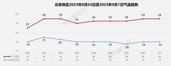 11月18日北京天氣預報-11月18日北京天氣預報視頻播報