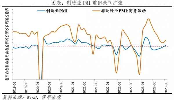 經濟復蘇階段經濟政策_經濟復蘇的步伐