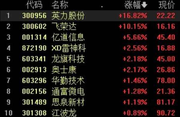 英力财经,英力估值