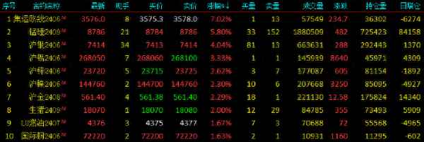 期貨國內財經(jīng)(國內期貨綜合實(shí)力排名)