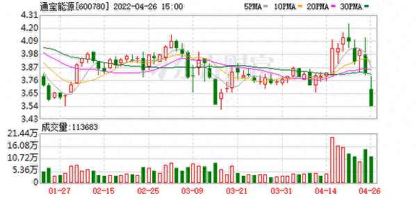 通宝能源2023年分红;通宝能源2021一季度报