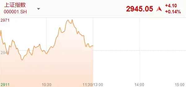 证券财经频道;证券市场财经新闻