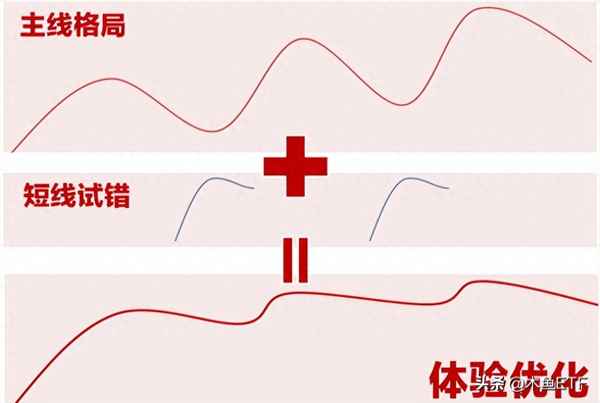 买ETF的经验教训(买etf交易规则)